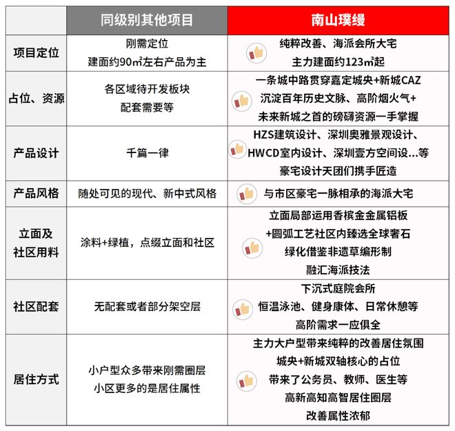 ®南山璞缦 嘉定南山璞缦官方售楼处发布：镌璞时光织缦